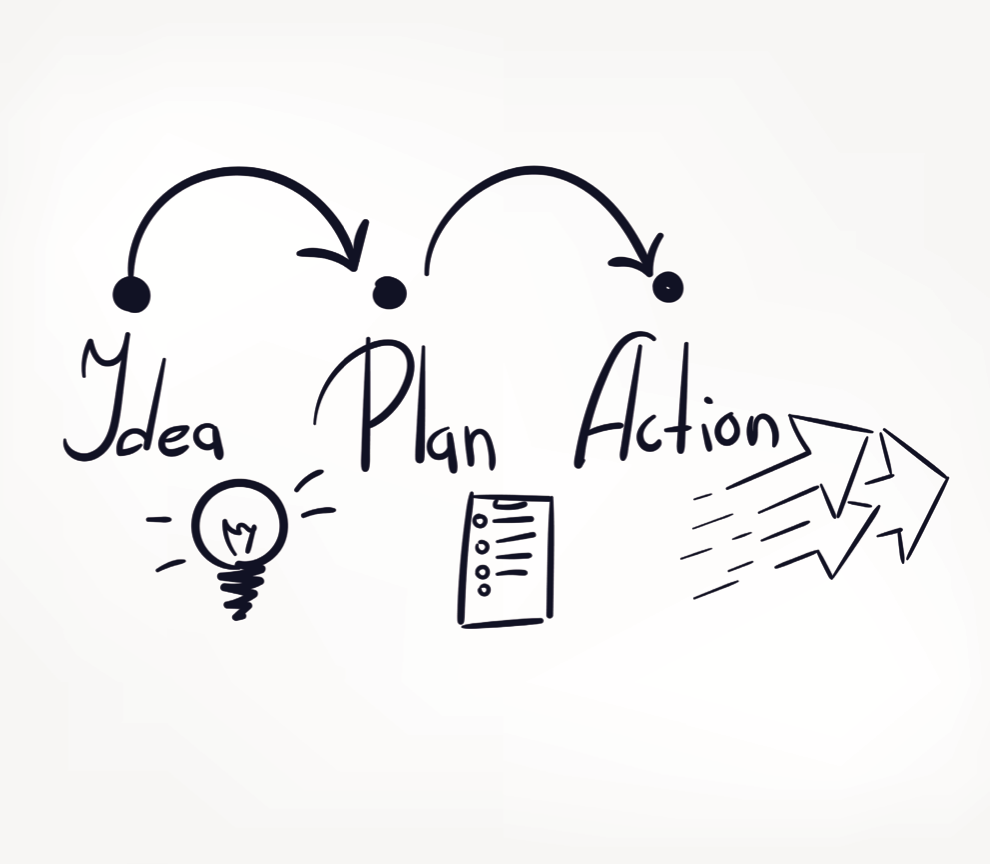 Idea-Plan-Action